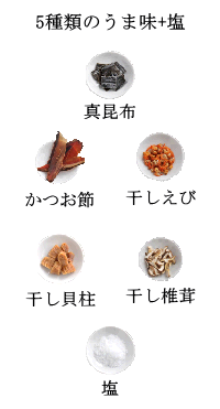 昆布の水塩に使われているうま味+塩
